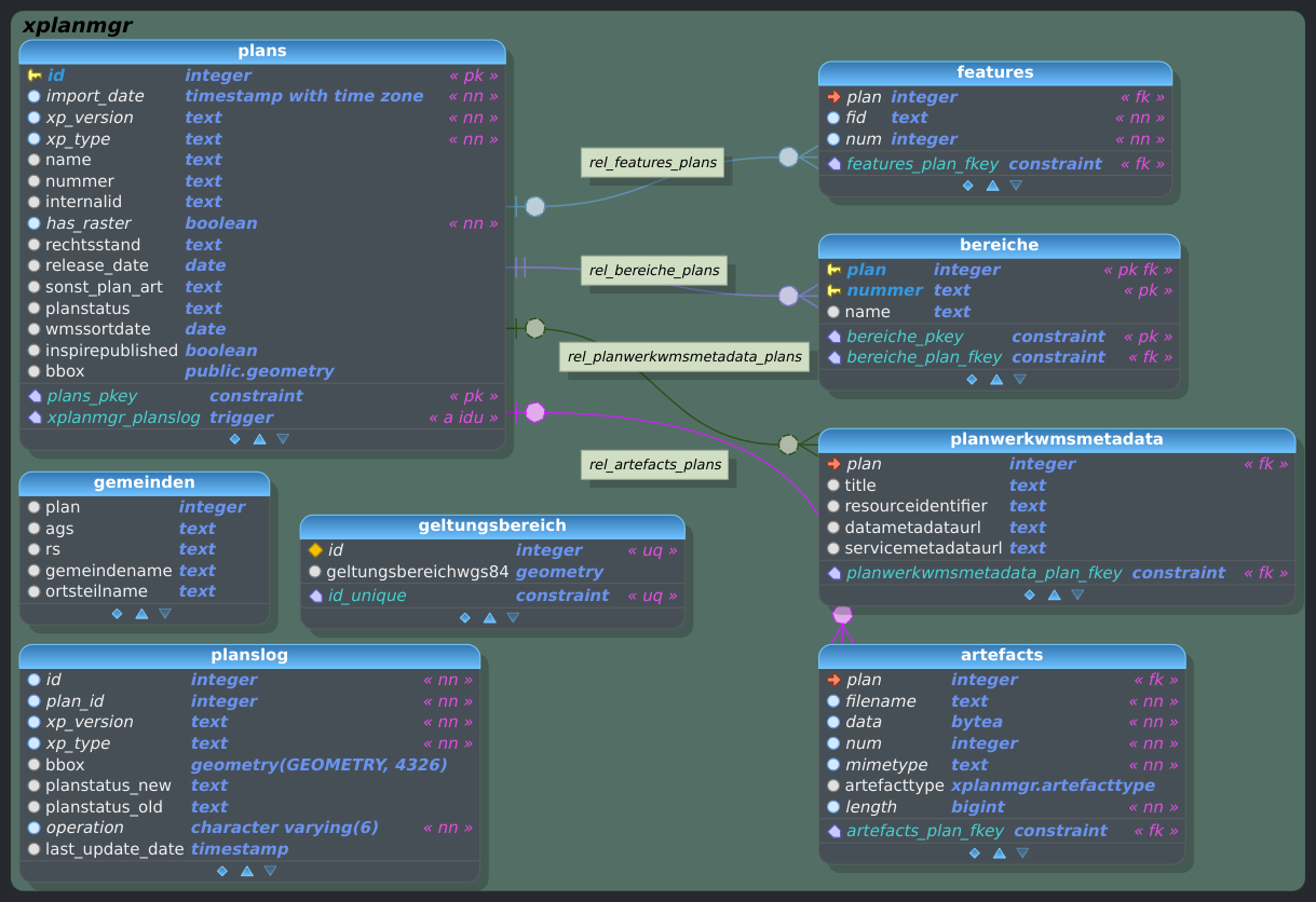 Schema xplanmgr